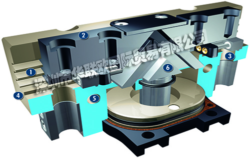 SCHUNK平行夾爪PGN-plus 40-AS-EX通用ATEX型二指平行夾爪,帶多齒導(dǎo)軌,因此具有較大的抓取力和最大的力矩,氣動(dòng)方式啟動(dòng)夾爪,采用表面輸電的楔齒工作原理,可用于多塵環(huán)境的特殊型號(hào)。