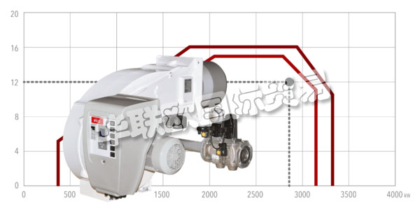 ELCO自1928年成立以來一直致力于燃燒器的開發和制造。    ELCO將對創新的堅定承諾與對開發的熱情相結合,始終構建強大可靠的燃燒器,提供使其成為燃燒技術領導者的性能。